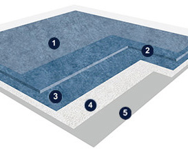 欧陆产品推荐：多层复合致密型木纹PVC卷材地板